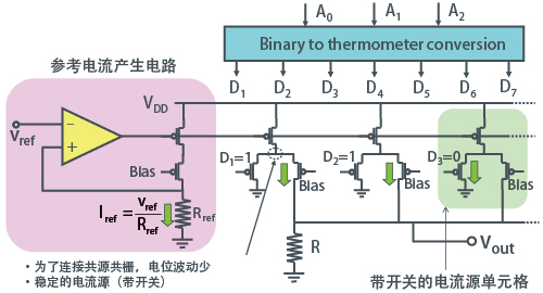 【温度计码 < 电流模式 > DAC例】- 图2
