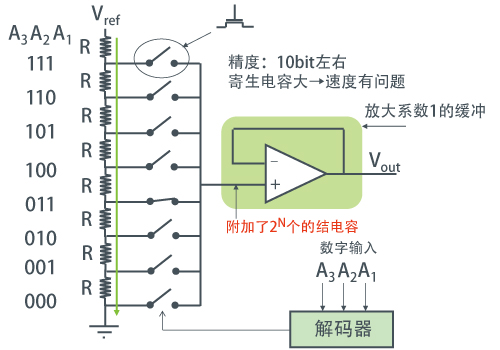 【电阻分压方法DAC例】 - 图1