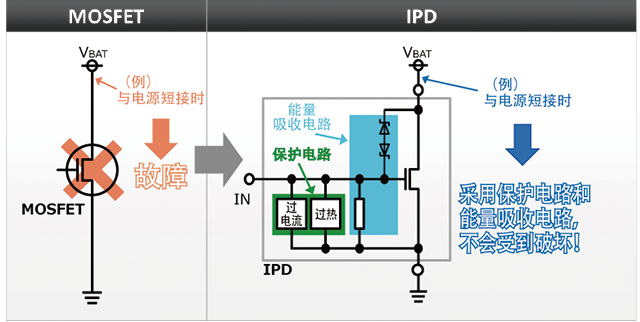 MOSFET 与 IPD 的比较