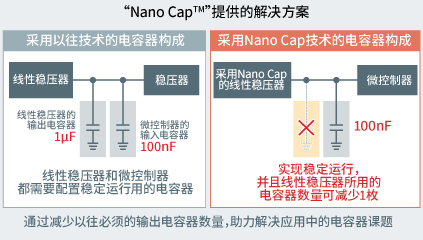 「Nano Cap™」提供的解决方案