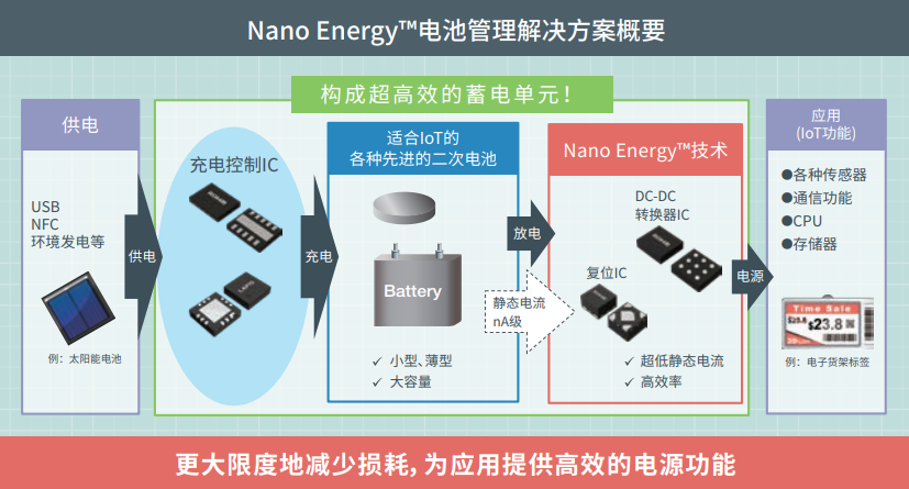 Nano Energy™
