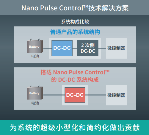 Nano Pulse Control™技術の効果