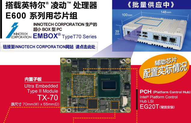 搭载英特尔® 凌动™ 处理器 E600 系列用芯片组