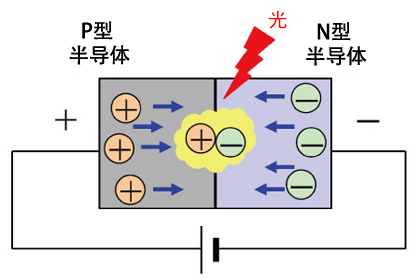 LED为什么会发光？