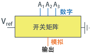 D/A转换器的基本形式2（二进制方式） - 图1