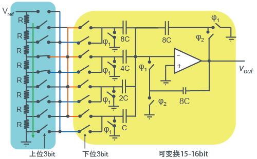 【电阻－电容器混合型 DAC例】 - 图1