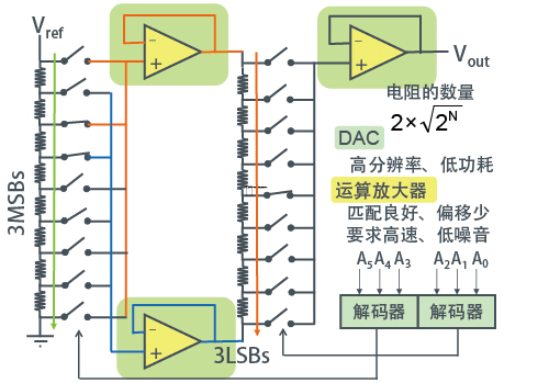 【两级 电阻分压方法DAC例】- 图1