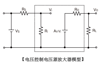 电压控制电压源放大器模型