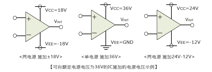 可向额定电源电压为36V的IC施加的电源电压示例