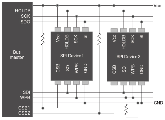 使用多个EEPROM时的构成示例＜SPI＞