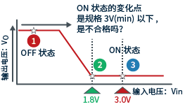 错误观点