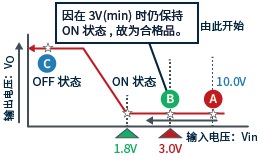正确观点