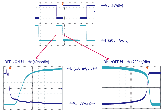 例：开关双极晶体管2SD2673时的波形(100µs/div)