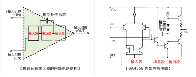 普通运算放大器的内部电路结构　BA4558 内部等效电路