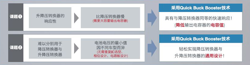 Quick Buck Booster<sup>®</sup>概要