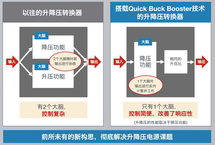 将升压比固定的新构思