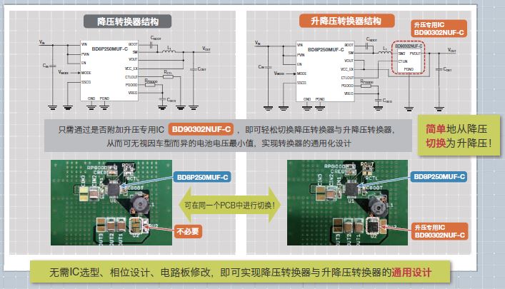 实现降压与升降压的通用设计，减轻电源电路设计的负担。