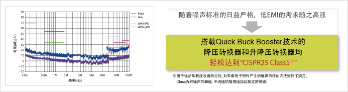 低噪声，完全符合严苛的国际标准。