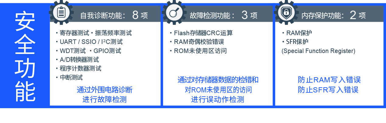 安全効能