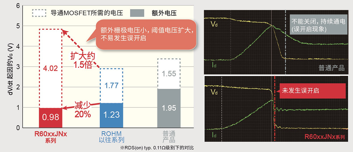 避免增加损耗的误开启对策