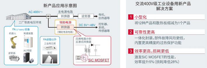 新产品应用示意图／交流400V级工业设备用新产品解决方案