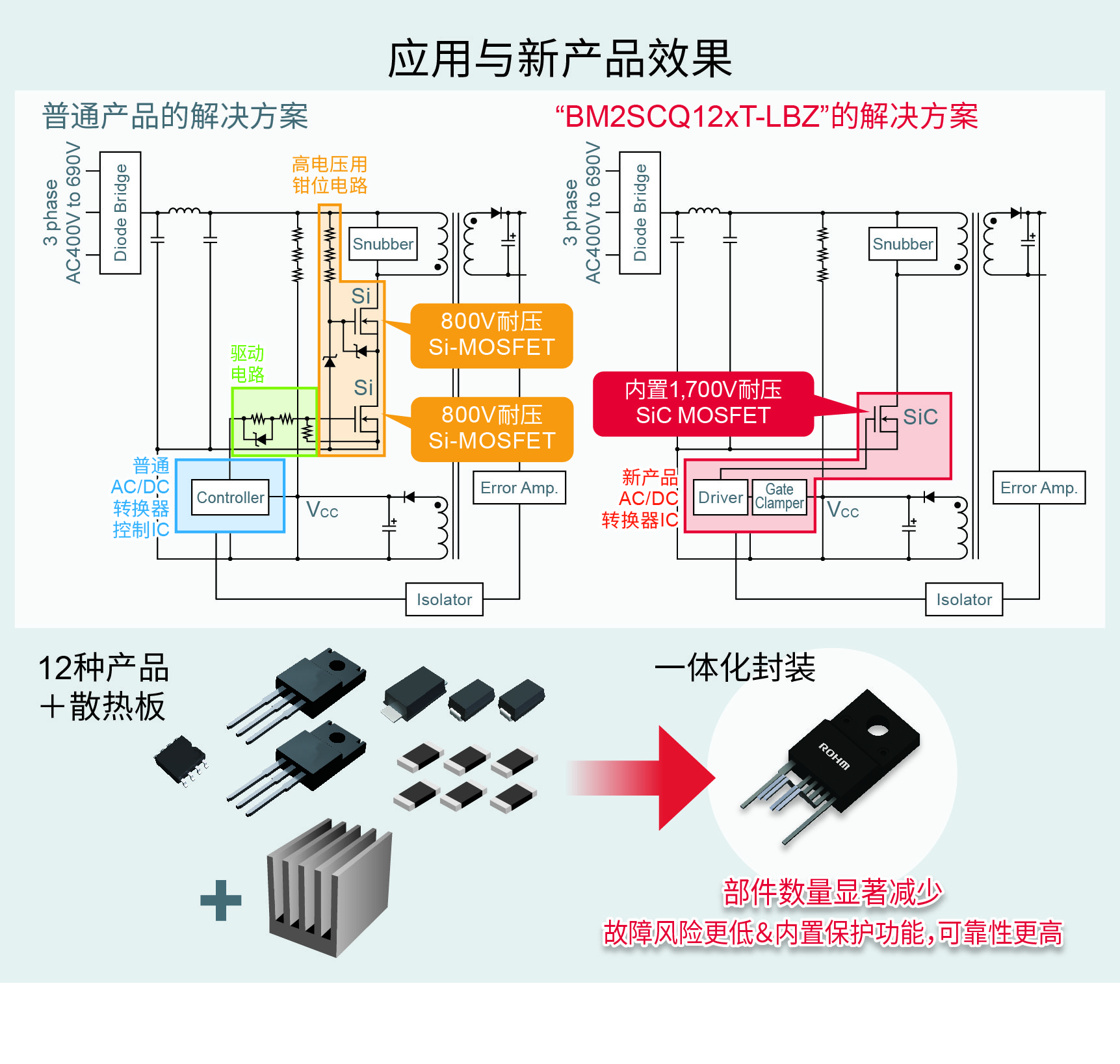 应用与新产品效果