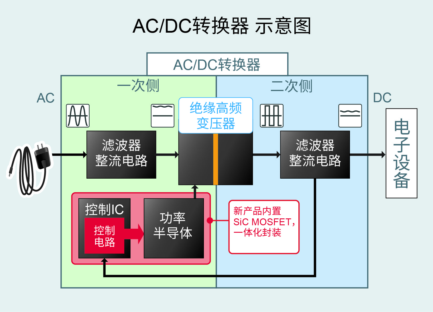 AC/DC转换器 示意图