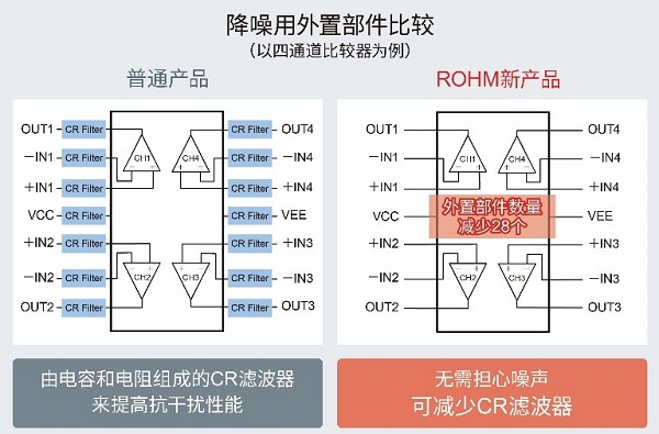 ROHM开发出车载专用接地检测比较器“BA8290xYxxx-C系列”