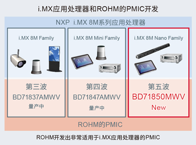 i.MX 8M Nano系列处理器的电源管理IC