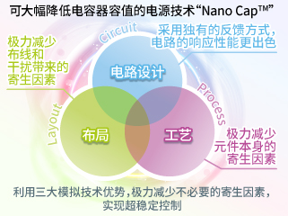 可大幅降低电容器容值的电源技术「Nano Cap™」