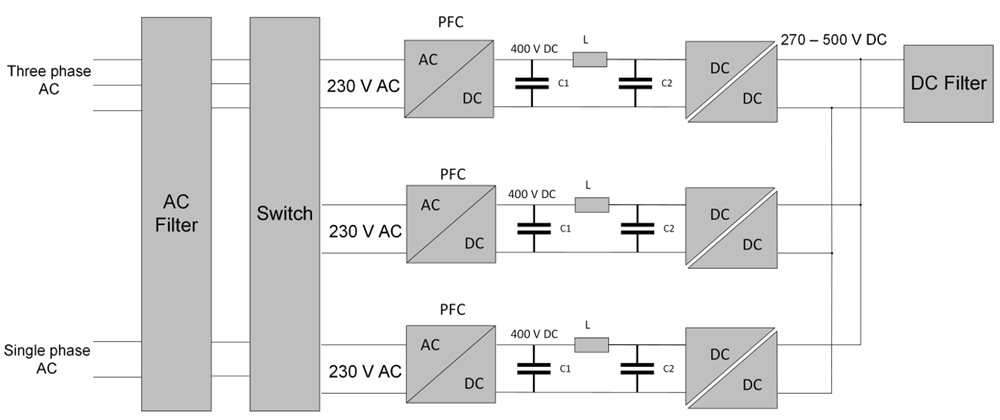 图6：多个3.7kW PFC组成的11kW OBC框图