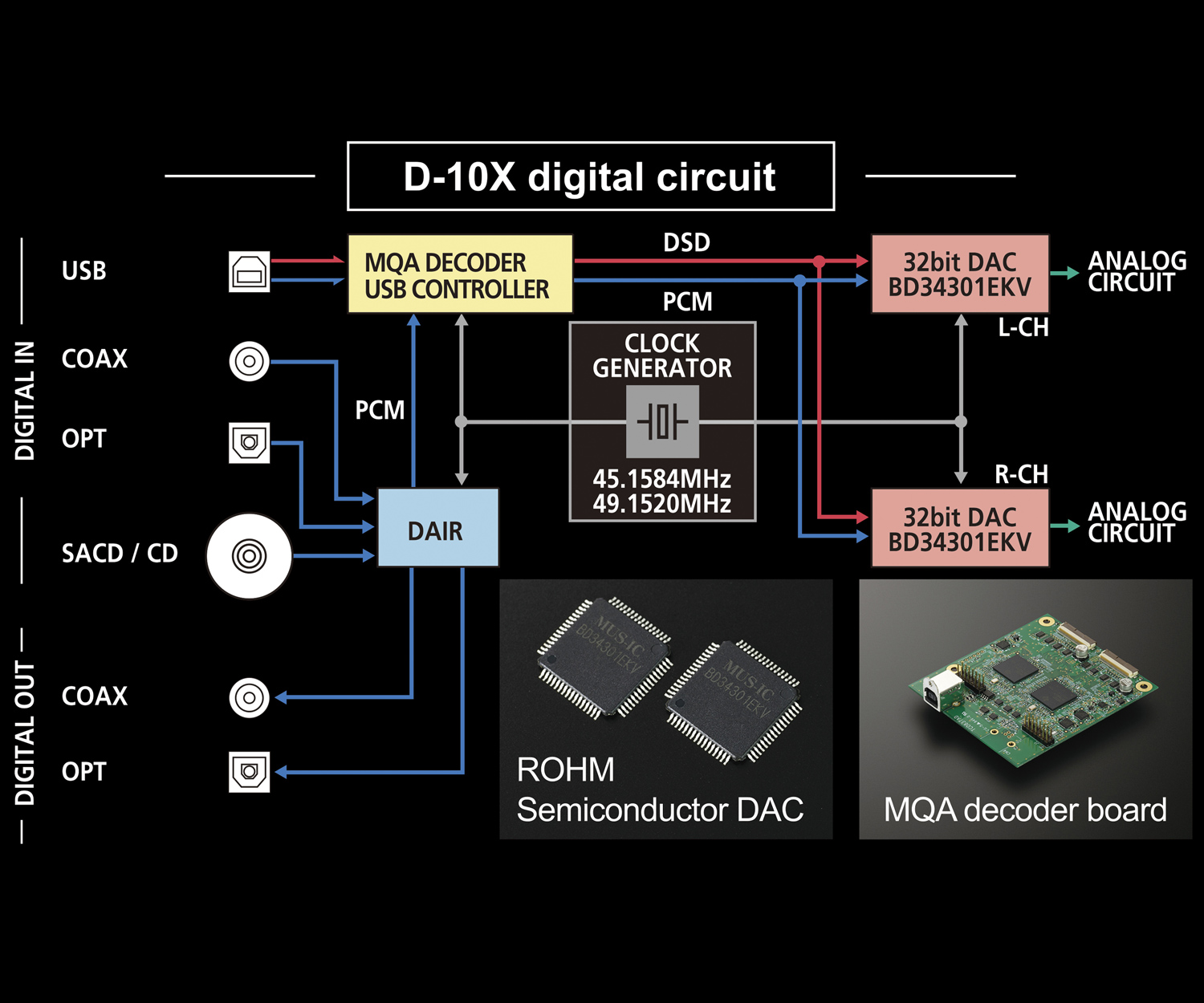 D-10X digital circuit