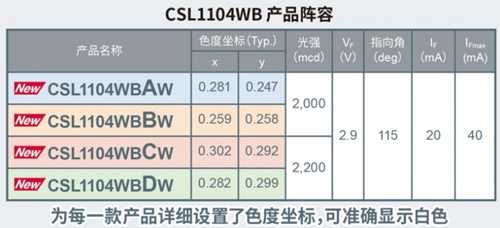 CSL1104WB