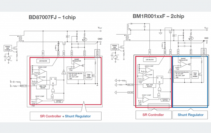 ROHM的單通道和雙通道同步MOSFET控制器通過高效率滿足市場需求