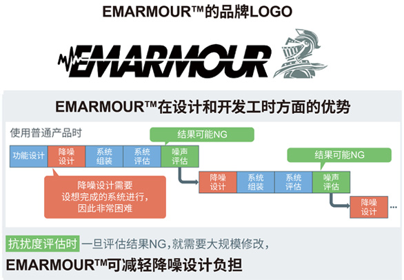 EMARMOUR™的品牌LOGO