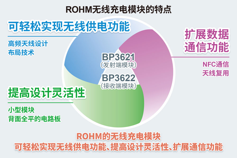 无线充电模块的特点