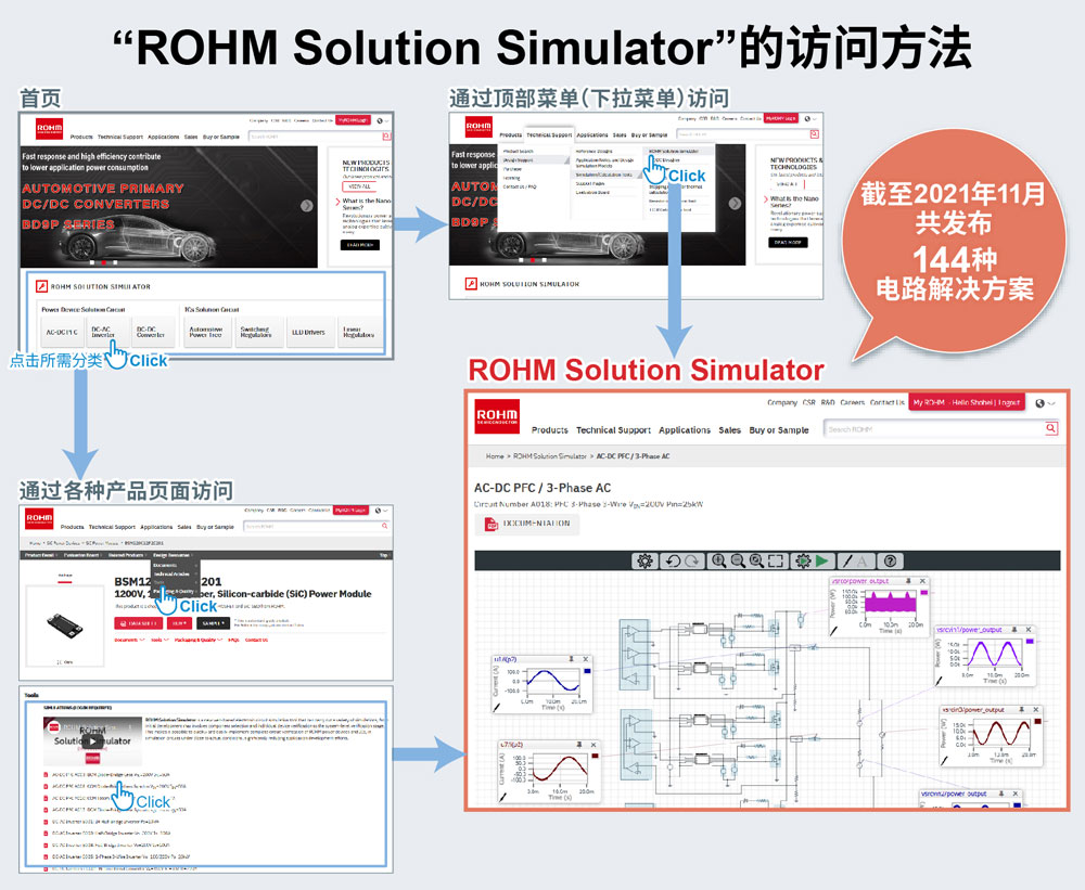 关于ROHM Solution Simulator页面