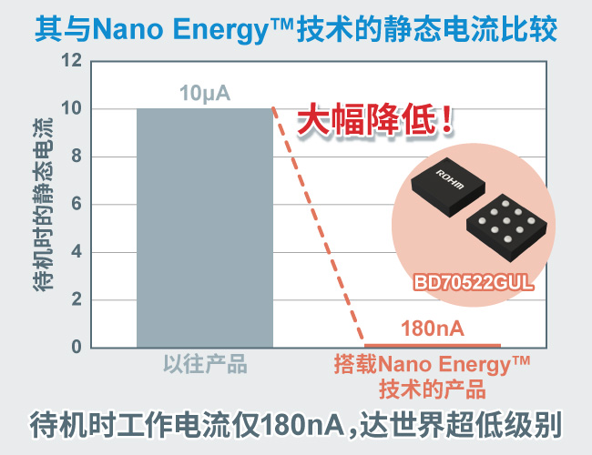 超低静态电流技术Nano Energy