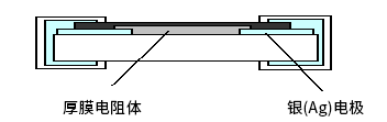 厚膜贴片电阻器示例（MCR系列）截面图