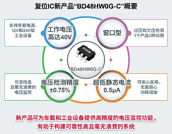 新产品复位IC BD48HW0G-C的概要