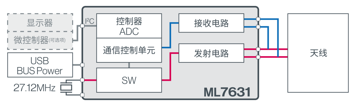 蓝碧石科技 ML7631 框图
							