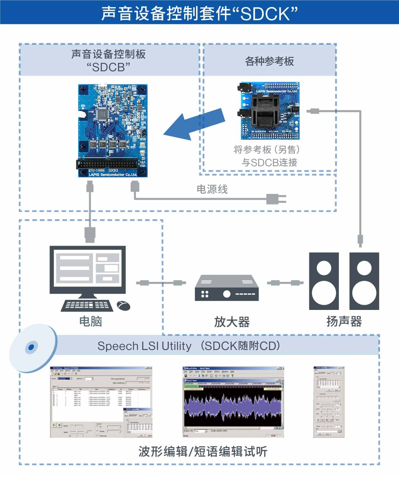 SDCK 声音设备控制套件 简介图