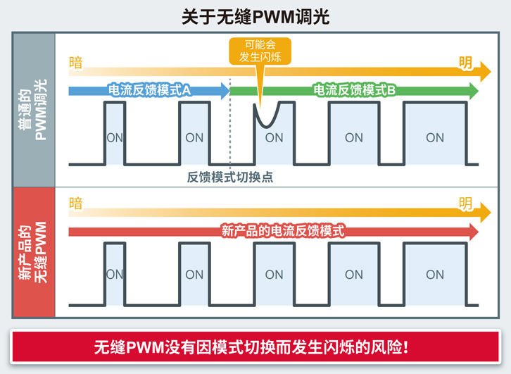 关于无缝PWM调光
