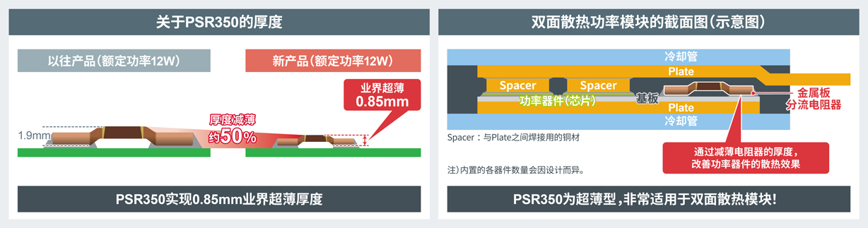 关于PSR350的厚度,双面散热功率模块的截面图