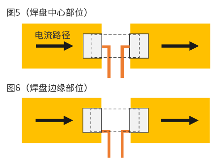 图5（焊盘中心部位）図6（パッド端部）