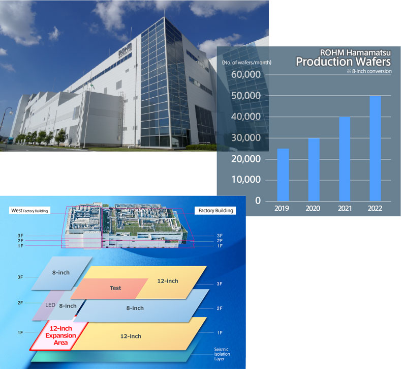 Core Plant for Analog ICs