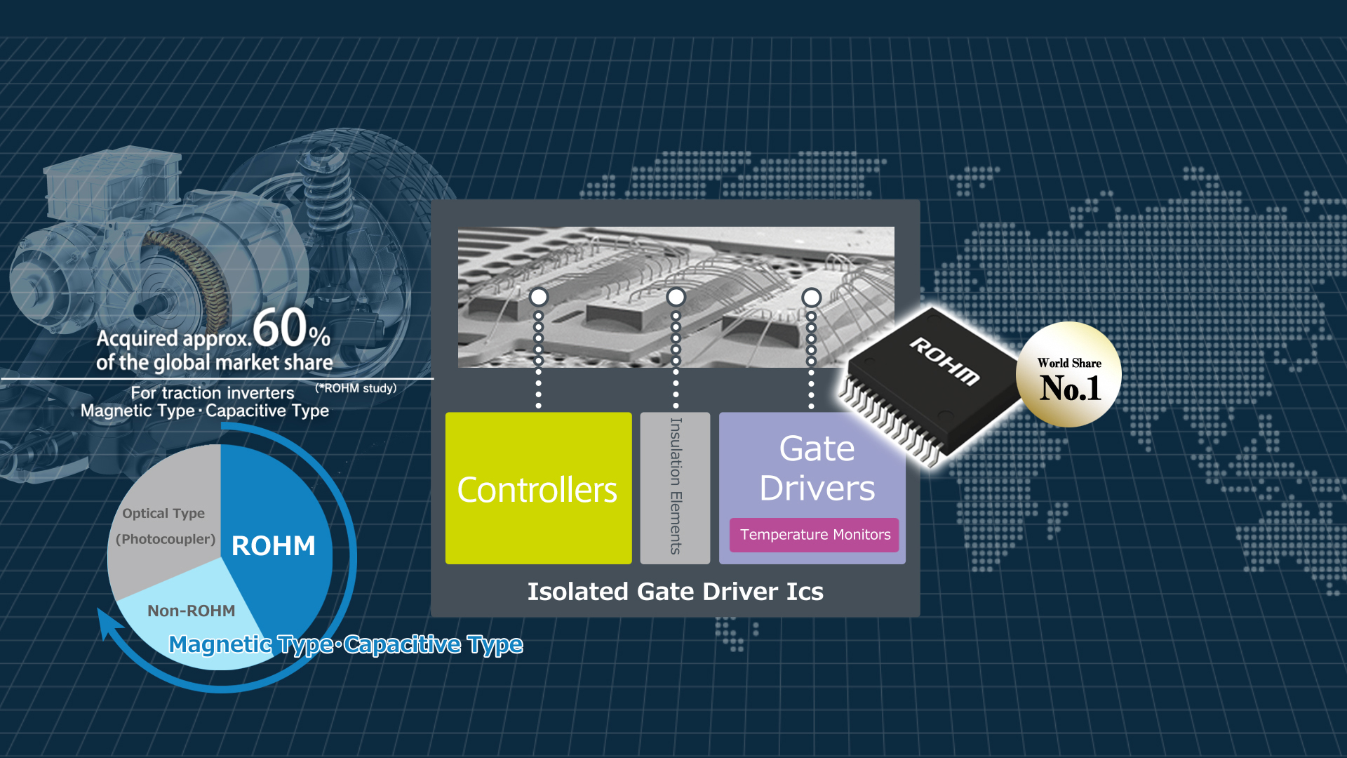 Front loading and quality assurance