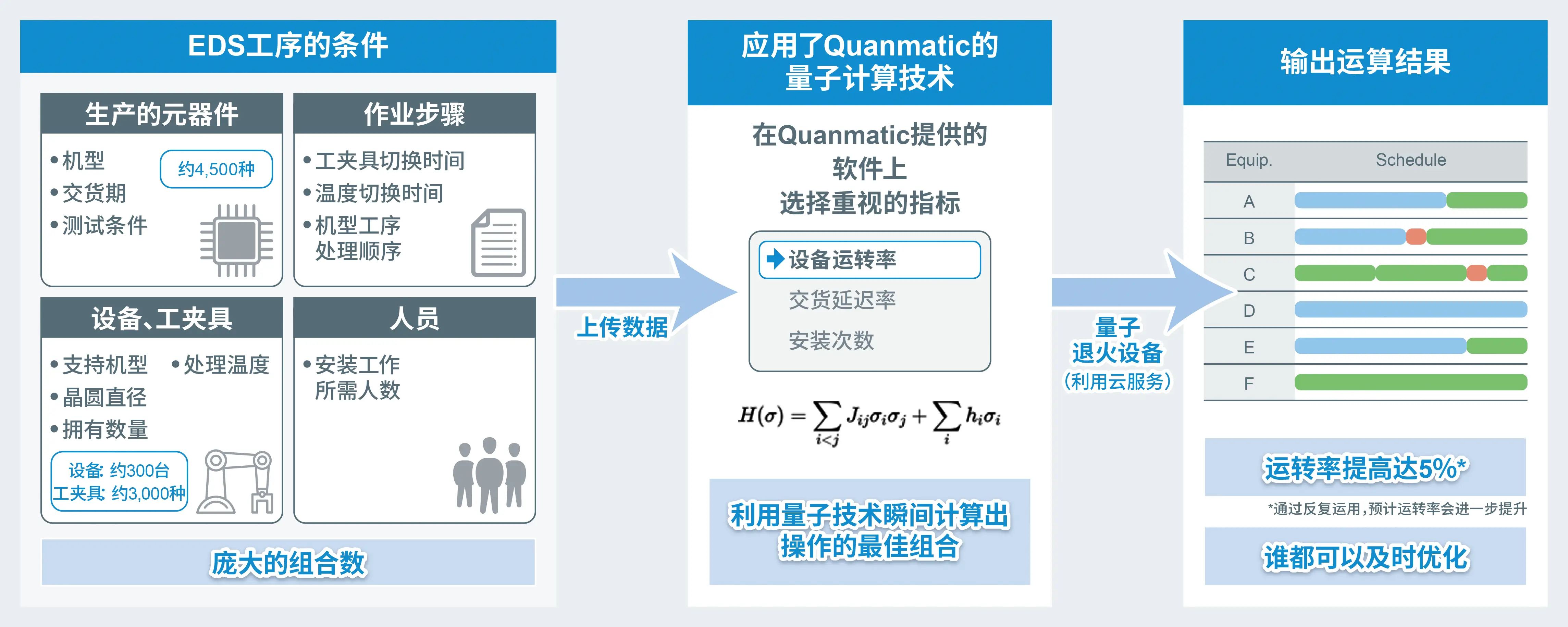 Quanmatic公司利用量子技术优化制造工序