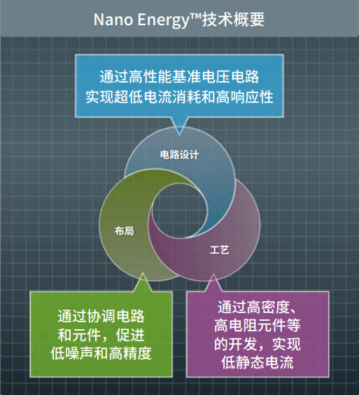 Nano Energy™技术概要