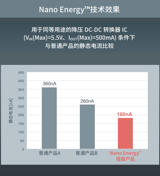 Nano Energy™家属解决方案